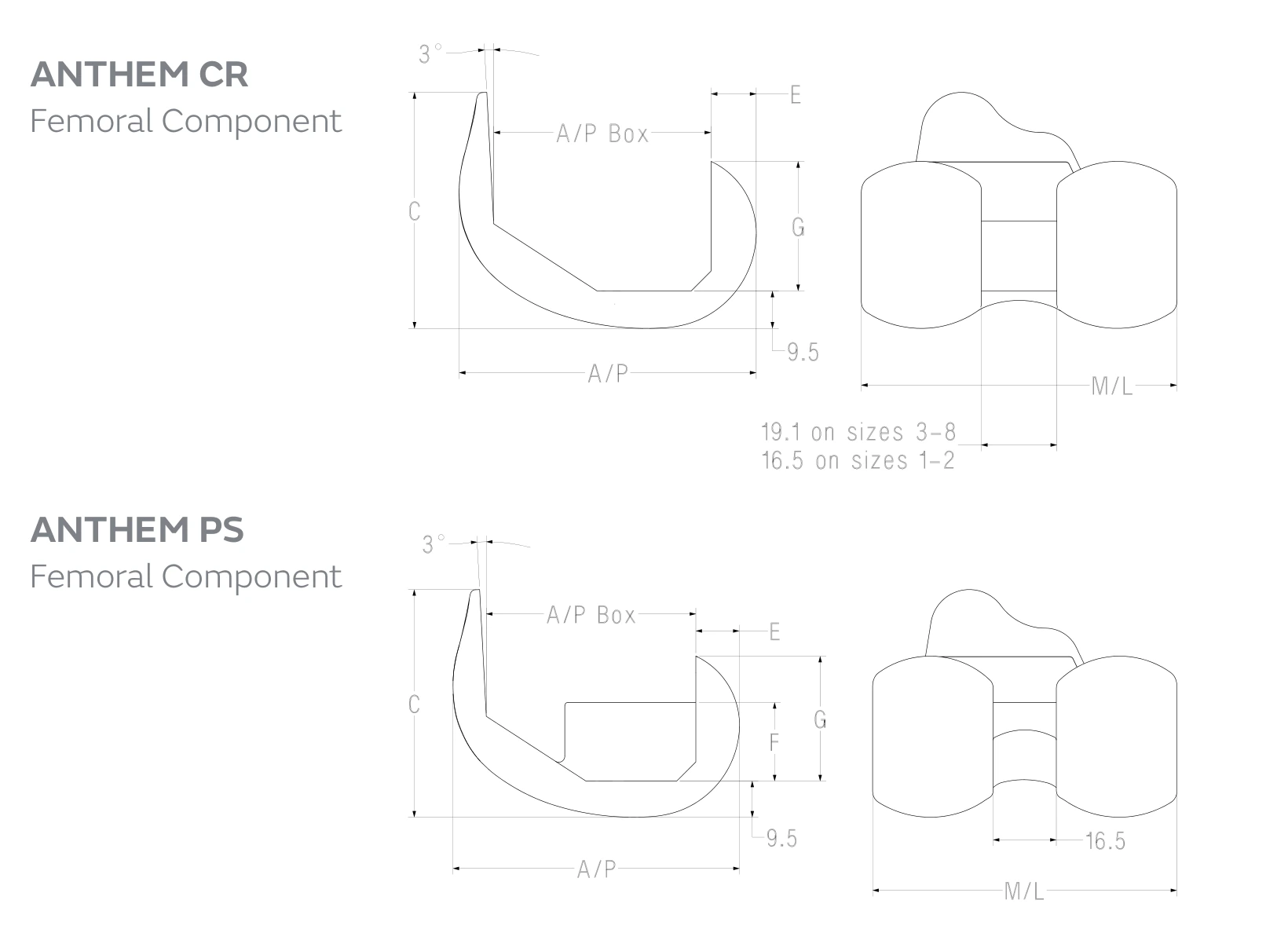 ANTHEM FEMORAL COMPONENTS